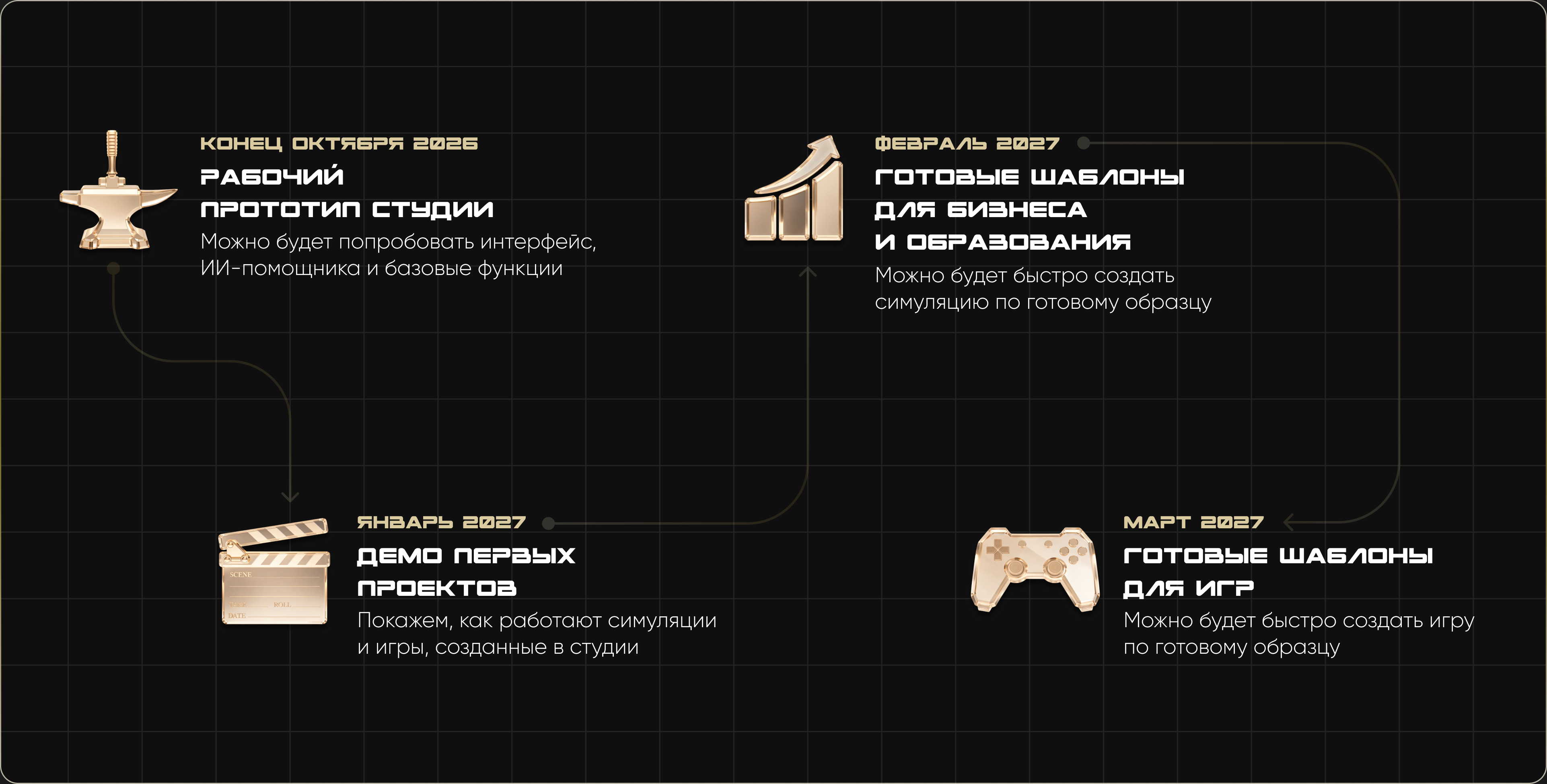 Roadmap: a working studio prototype at the end of October 2026, a demo of the first projects in January 2027, templates for business and education in February 2027, game templates in March 2027.