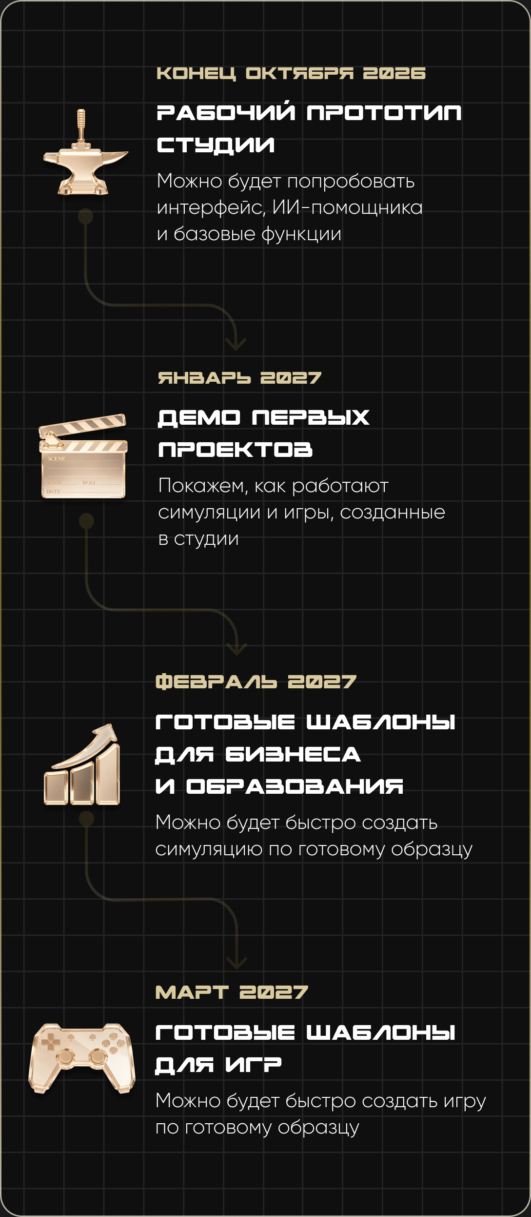 Roadmap: a working studio prototype at the end of October 2026, a demo of the first projects in January 2027, templates for business and education in February 2027, game templates in March 2027.